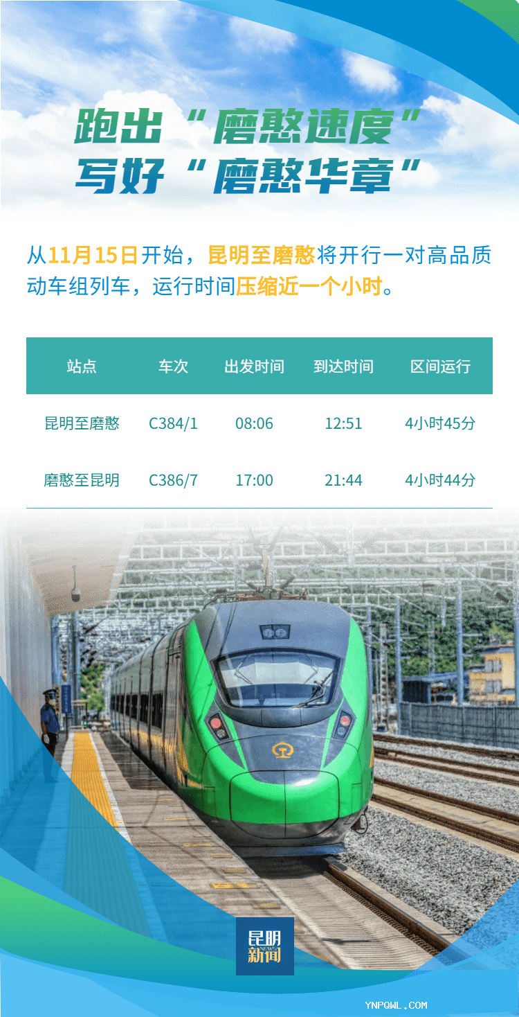 旅客列车开行